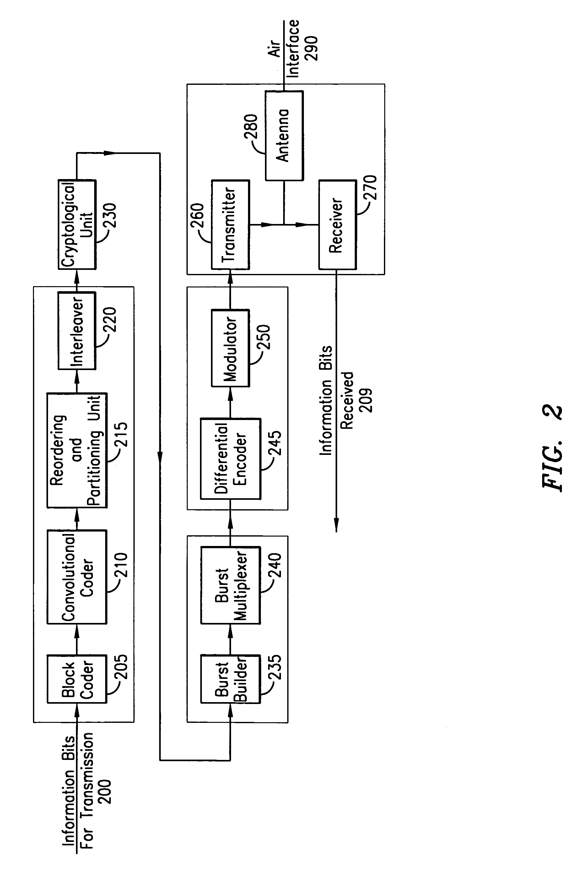System and method for fast cold start of a GPS receiver in a telecommunications environment