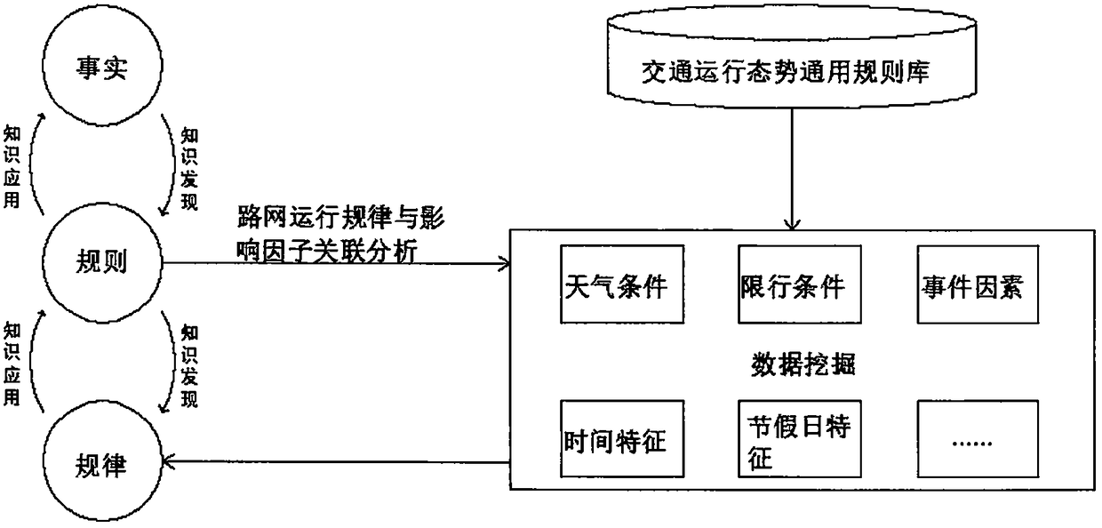 Road network operation knowledge database construction method based on artificial intelligence technology