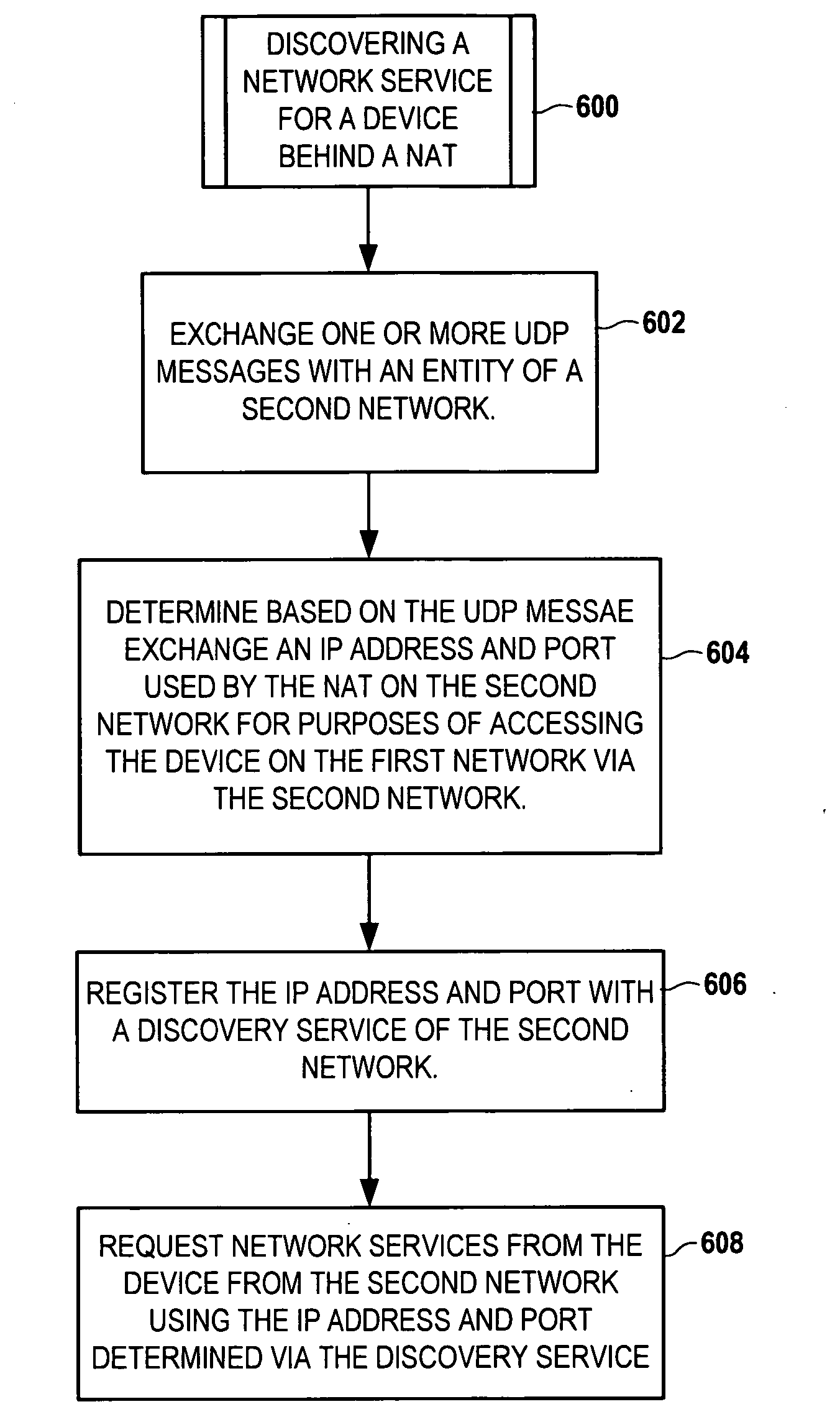 Dynamic discovery of a network service on a mobile device