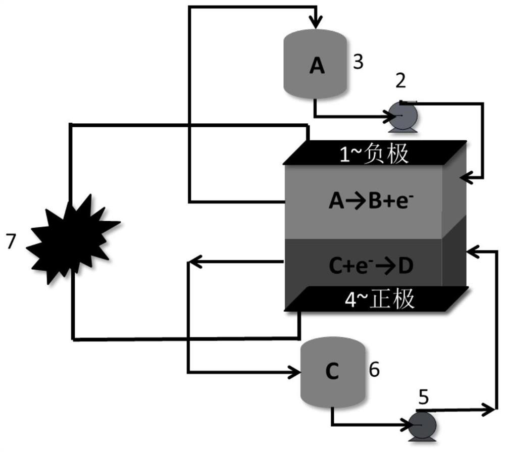 Positive electrode catalyst of flow battery and preparation method and application of positive electrode catalyst