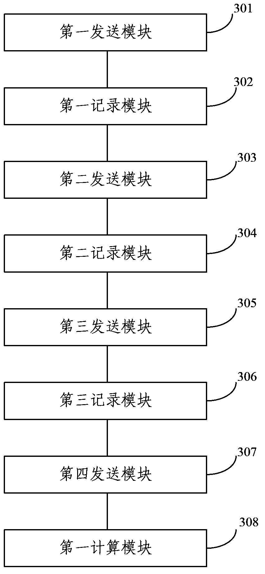 Ranging method and device