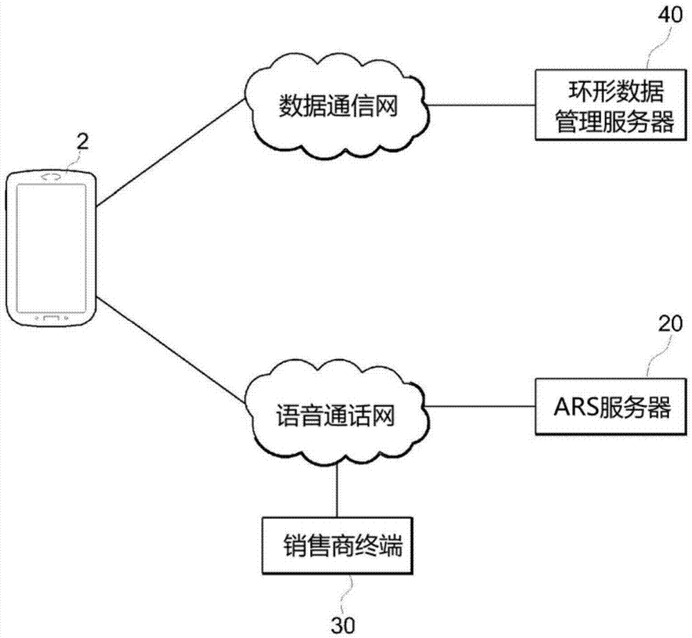 System for providing contact number information having added search function, and method for same