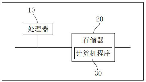 Establishment method and system of electricity stealing user prediction model, storage medium and equipment