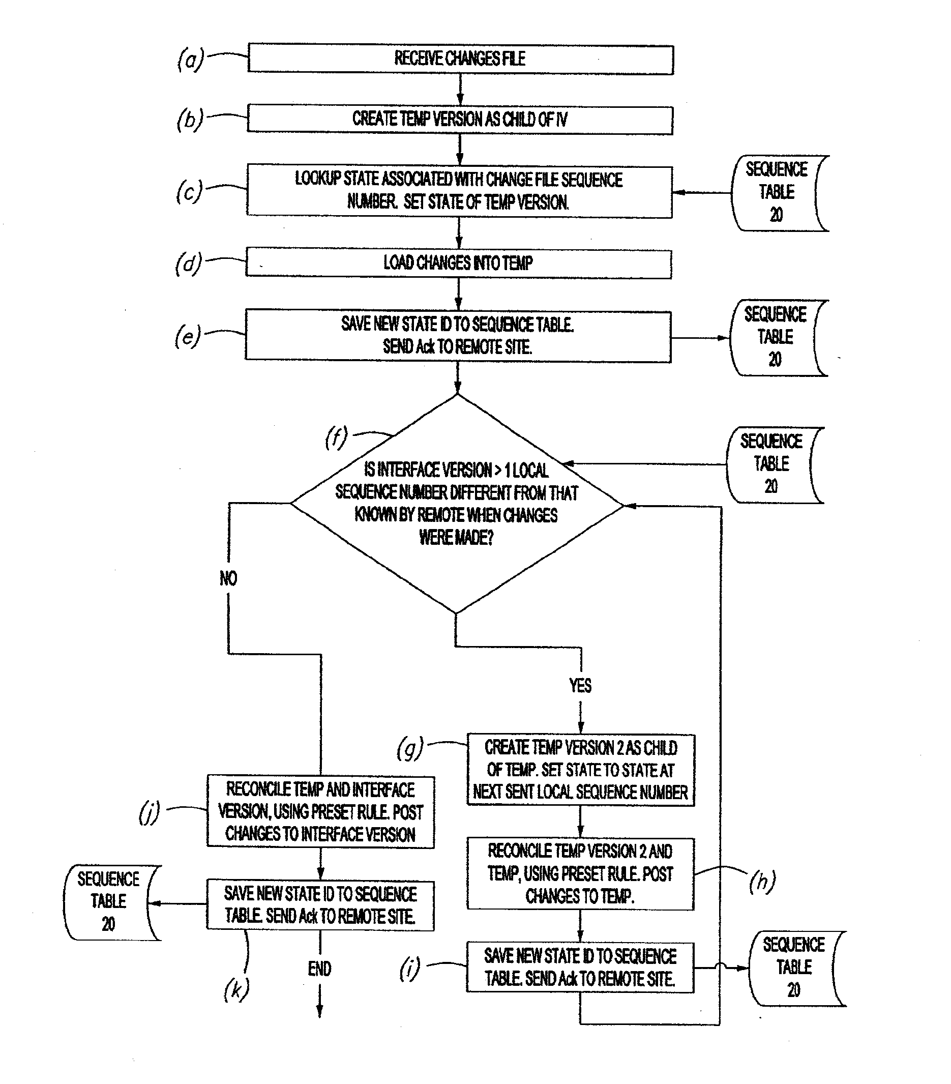 Systems and Methods for Managing the Synchronization of Replicated Version-Managed Databases