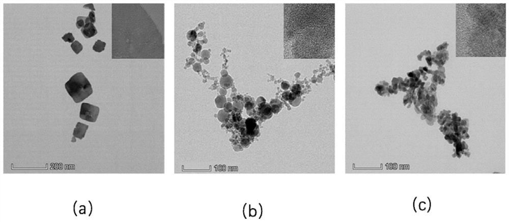 A kind of two-dimensional nanocomposite material, its preparation method and application