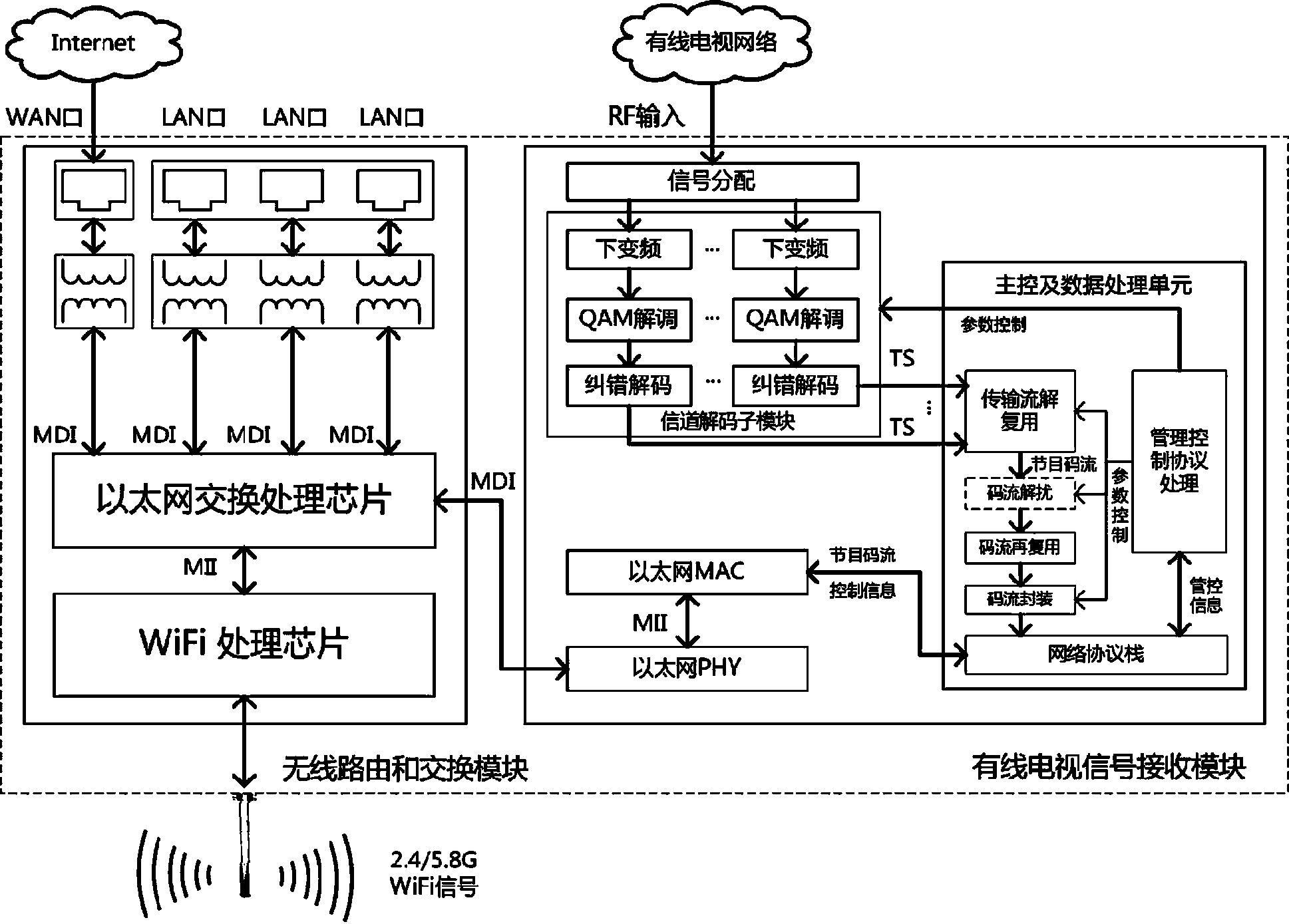WIFI adapter and digital television signal distribution system using same