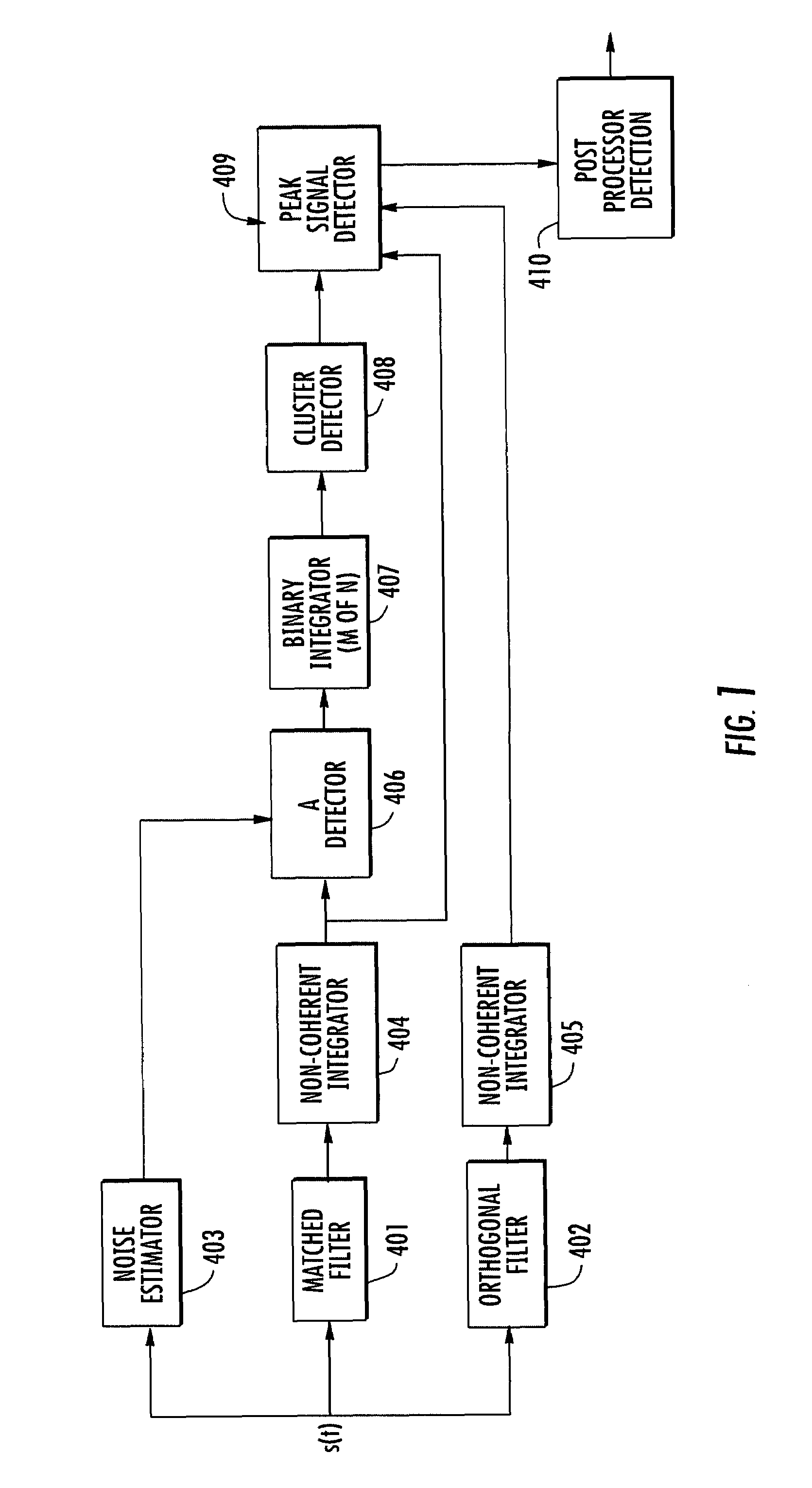 System and method for estimating noise power level in a multi-signal communications channel