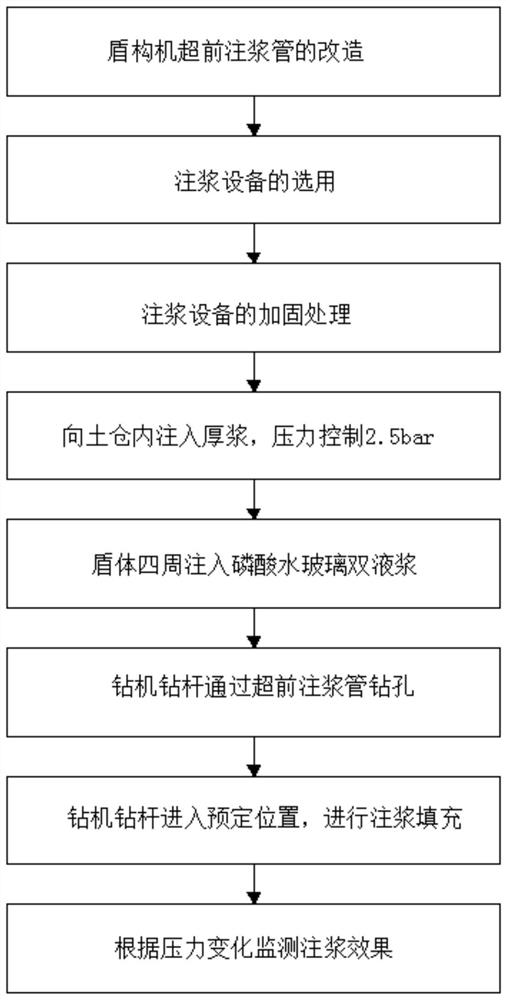 Construction method for filling karst cave by using advanced grouting pipe of shield tunneling machine