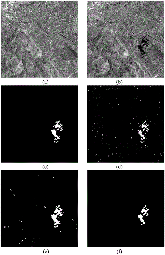Depth learning and SIFT feature-based SAR image change detection method