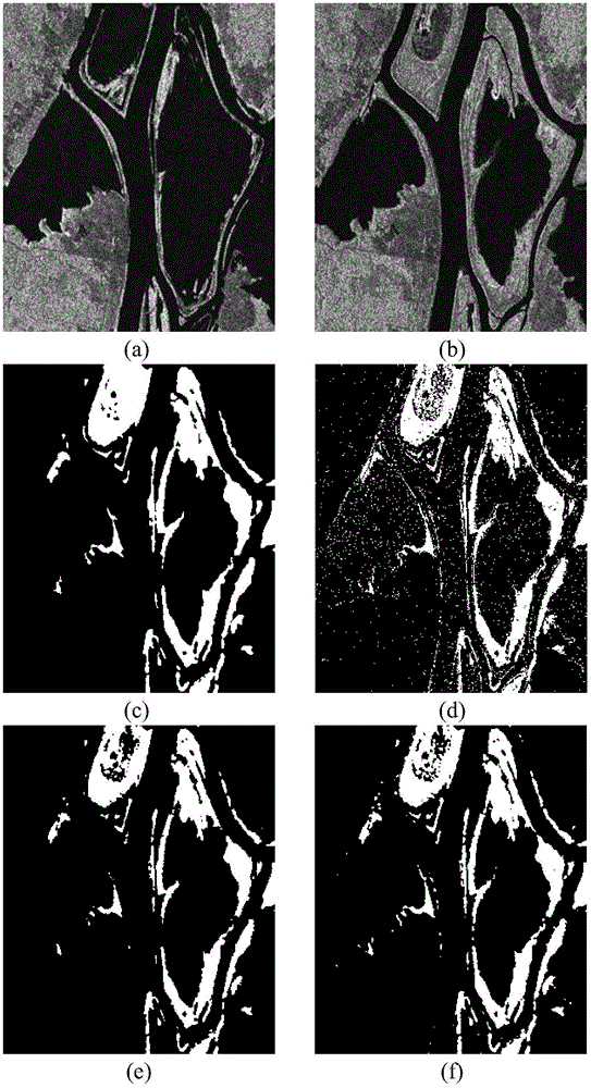 Depth learning and SIFT feature-based SAR image change detection method