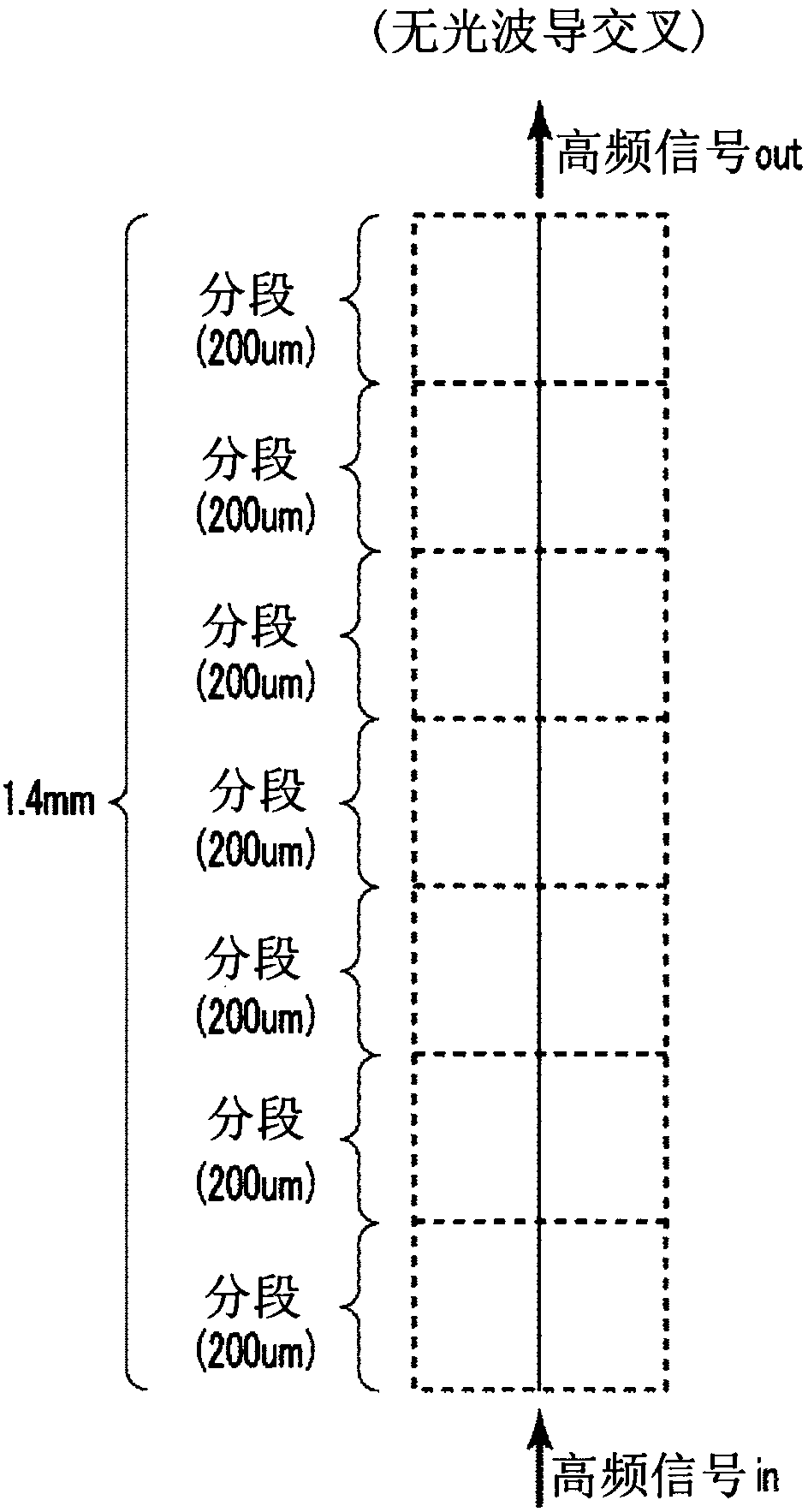 High-frequency line