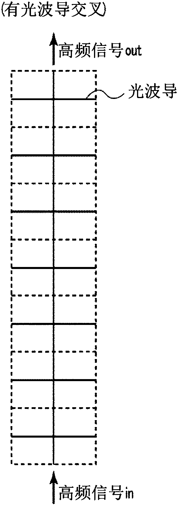 High-frequency line