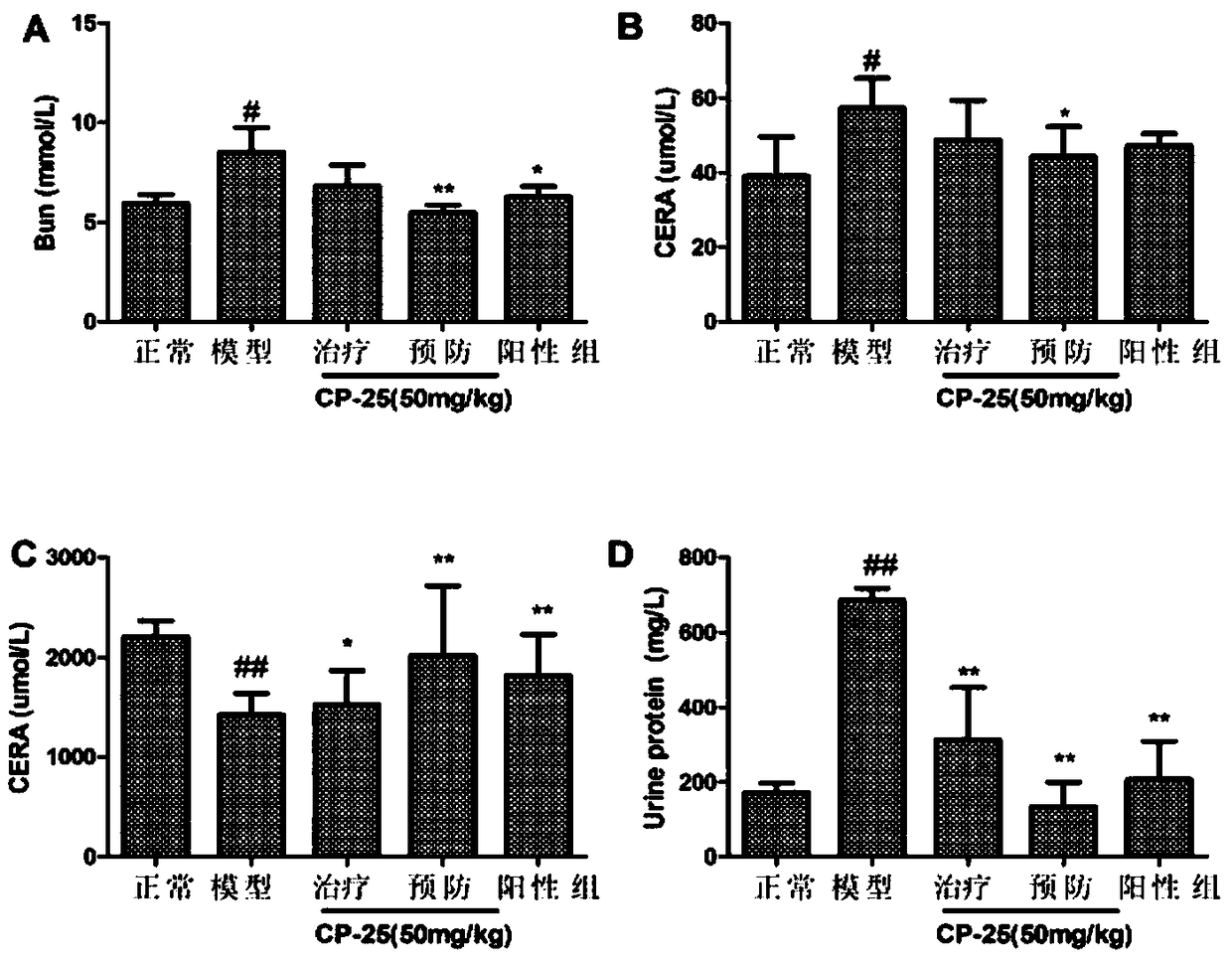 Application of paeoniflorin-6-O'-benzenesulfonate