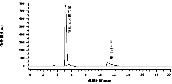 Method for detecting R-3-quinuclidinol in solifenacin succinate
