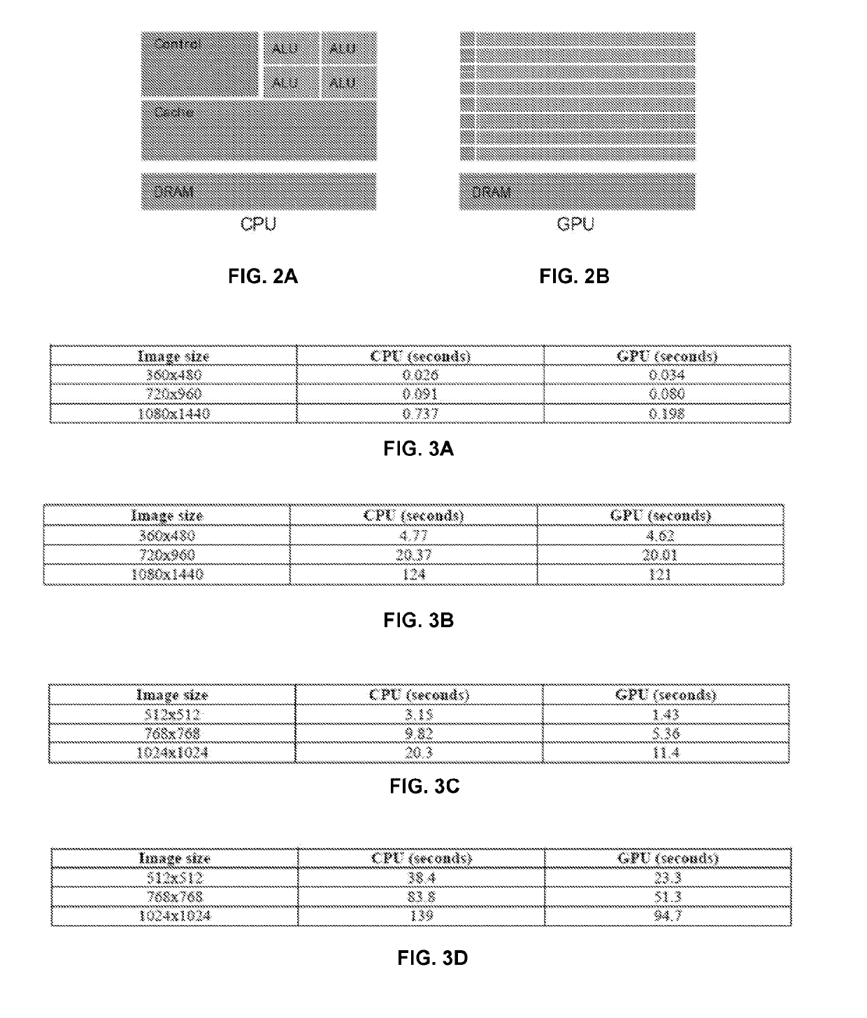 System and methods for parallel processing motion estimation of digital videos