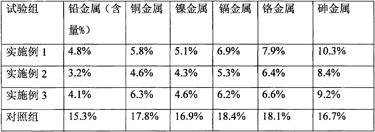 Soil remediation agent with tea heavy metal content reducing function and use method of soil remediation agent