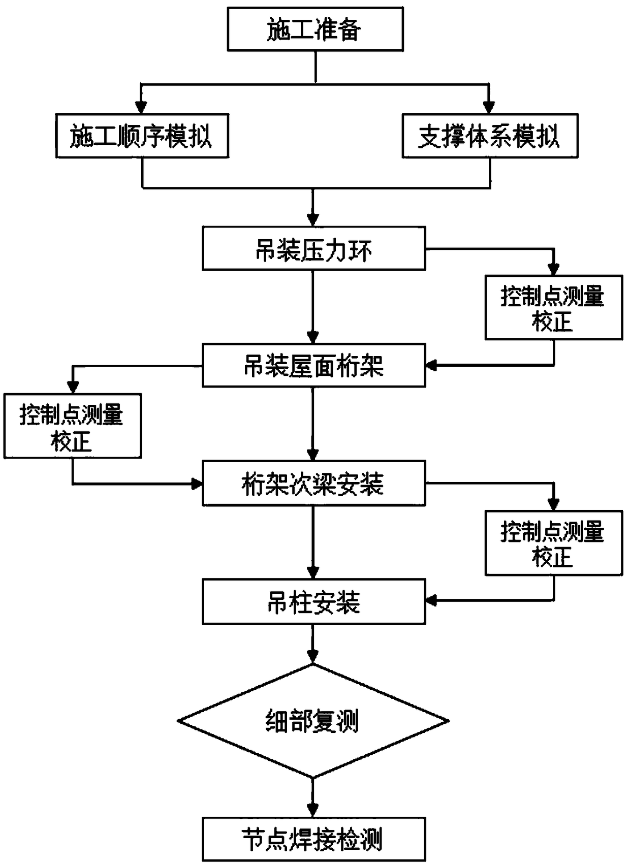 BIM-based large steel structure rotating slope reverse construction method