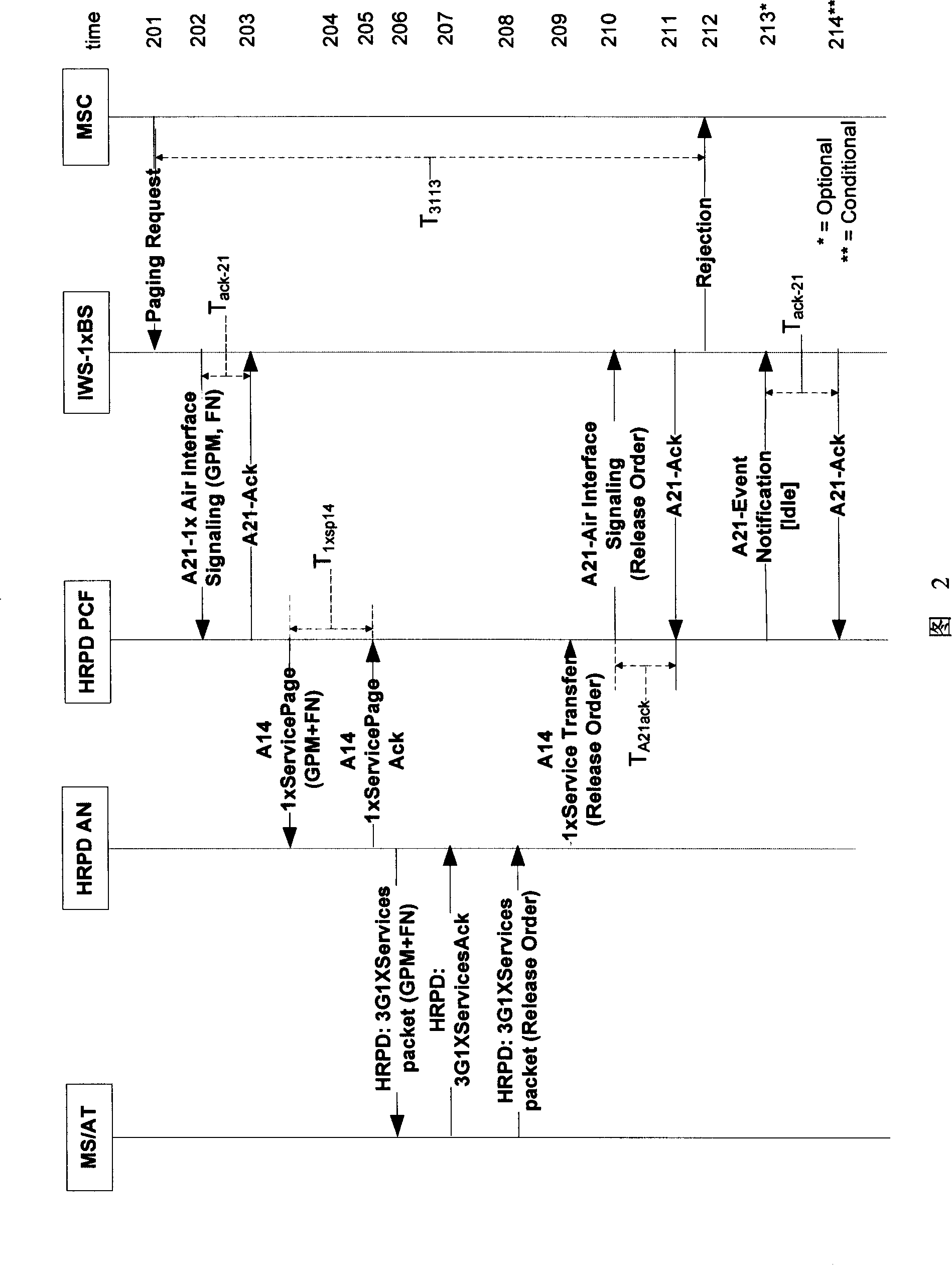 Method for rejecting 1x paging transmission in high speed grouping data network