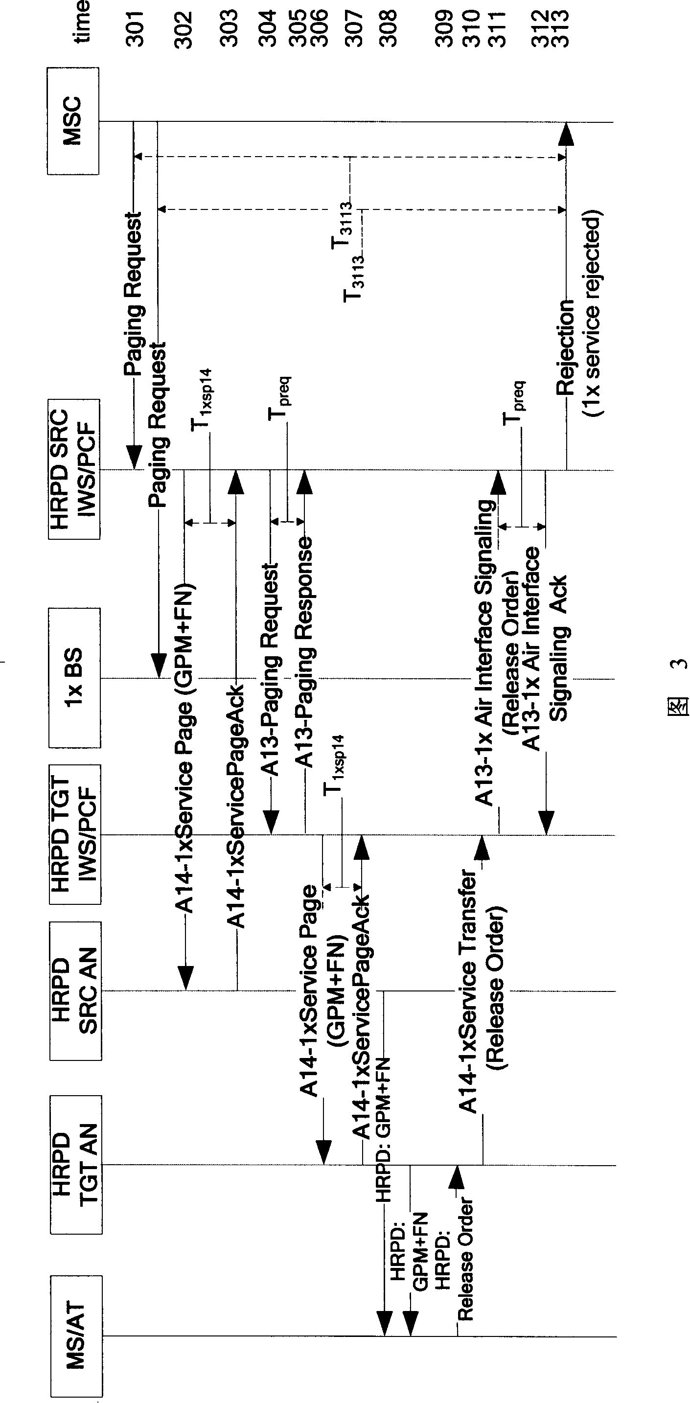 Method for rejecting 1x paging transmission in high speed grouping data network