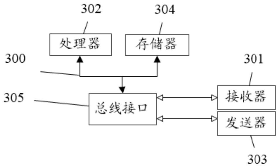 A multi-drug management method and system for the coexistence of elderly chronic diseases