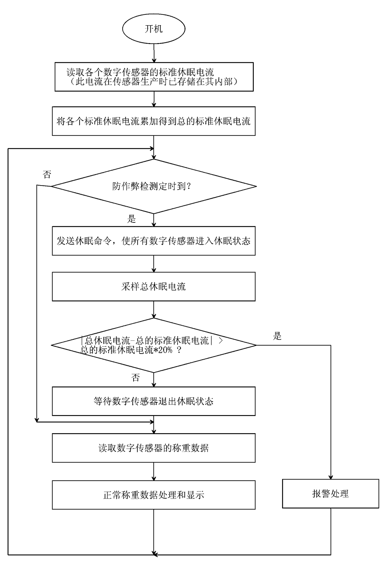 Anti-cheating device and detection method of weighing system based on digital sensor