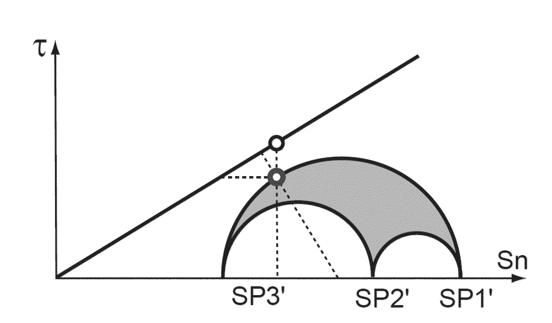 Formation fracturing potential using surrounding pore pressures