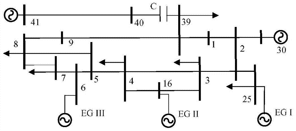 Boundary Identification Method for Subsynchronous Resonant Practical System Modeling