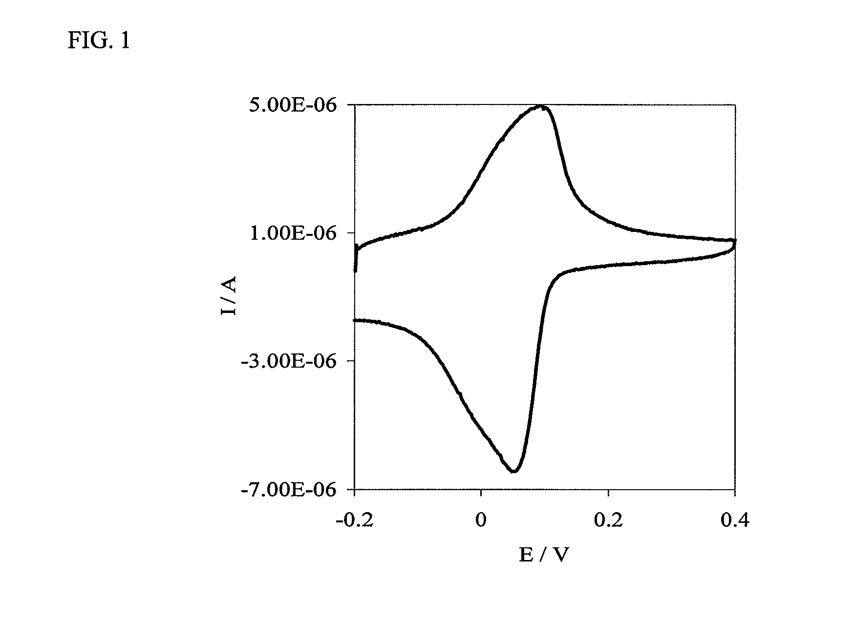 Electron-conducting crosslinked polyaniline-based redox hydrogel, and method of making