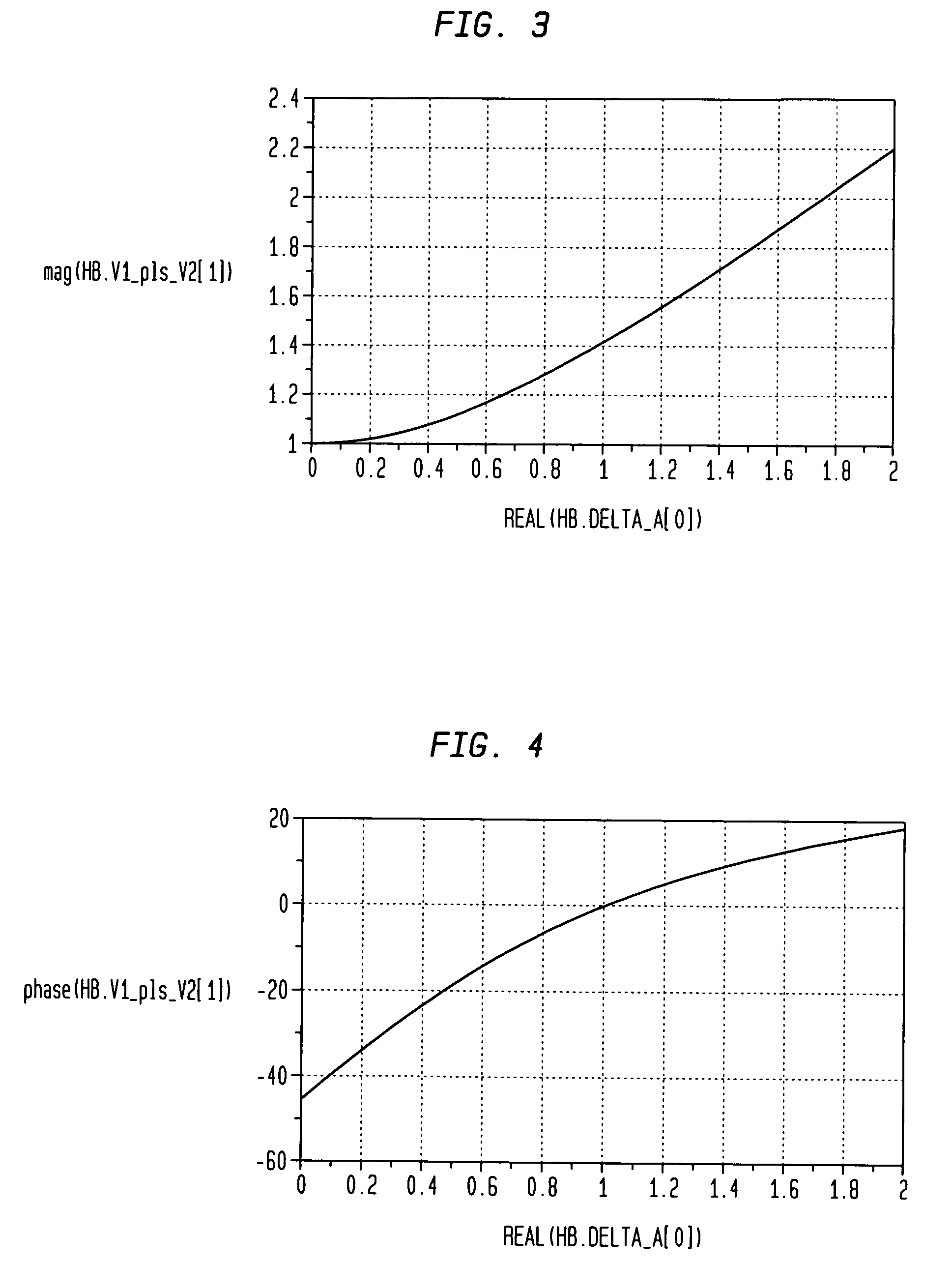 Orthogonal signal generation using vector spreading and combining