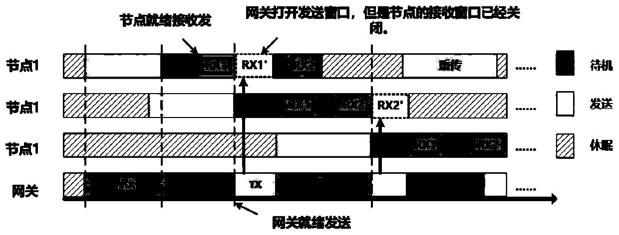 Lora wireless network and parameter optimization and transmission method and device thereof