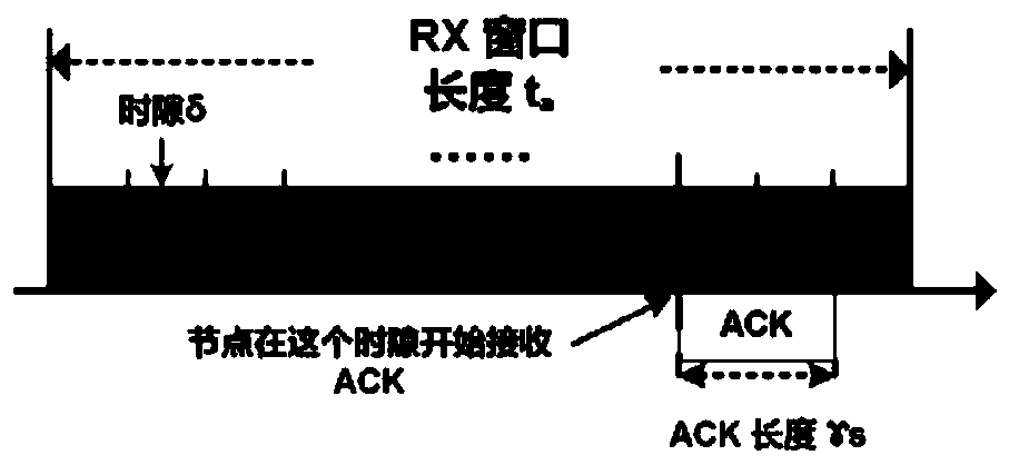 Lora wireless network and parameter optimization and transmission method and device thereof