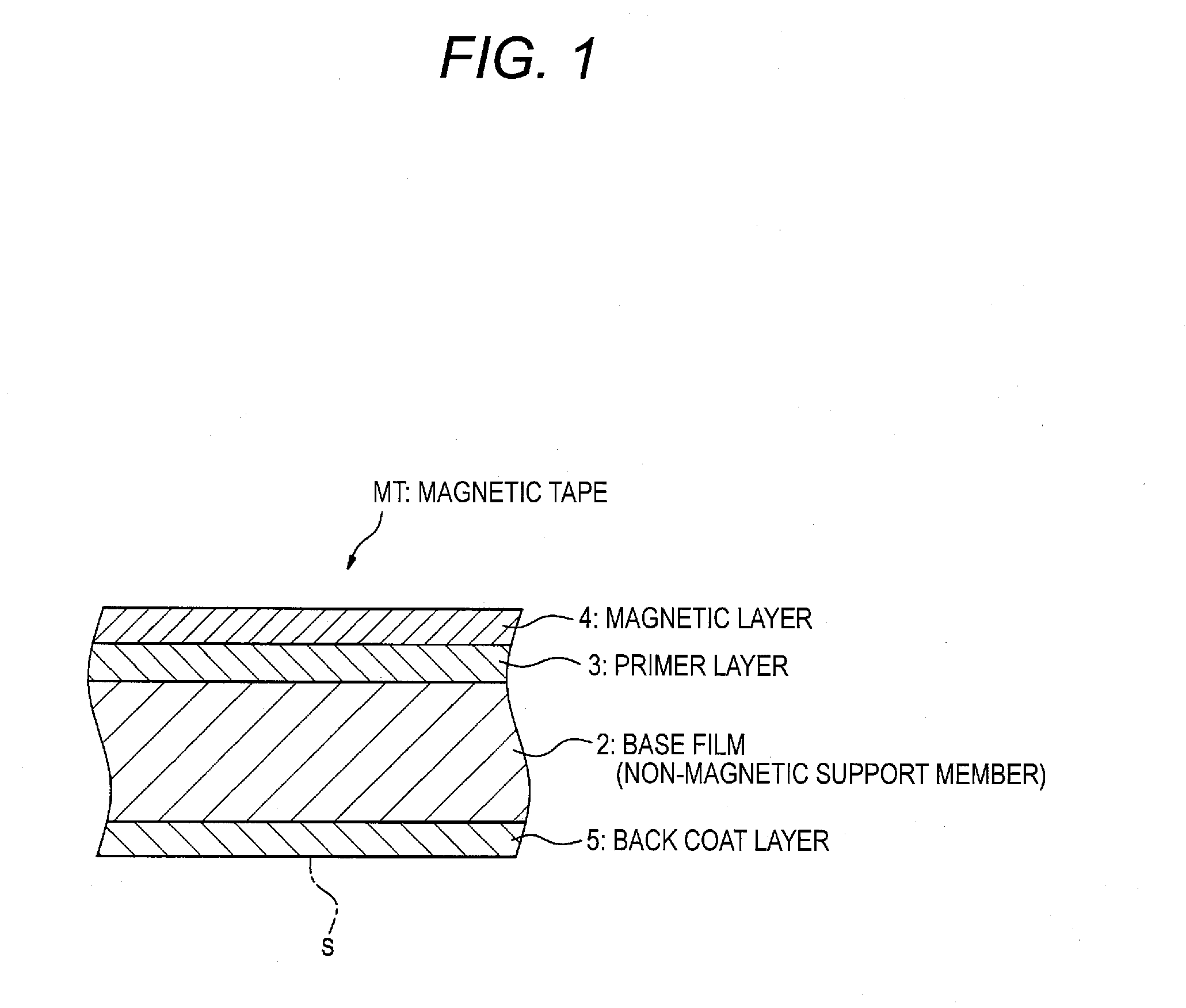 Magnetic tape winding-up method, magnetic tape winding-up apparatus, manufacturing method of magnetic tape cartridge, and magnetic tape cartridge