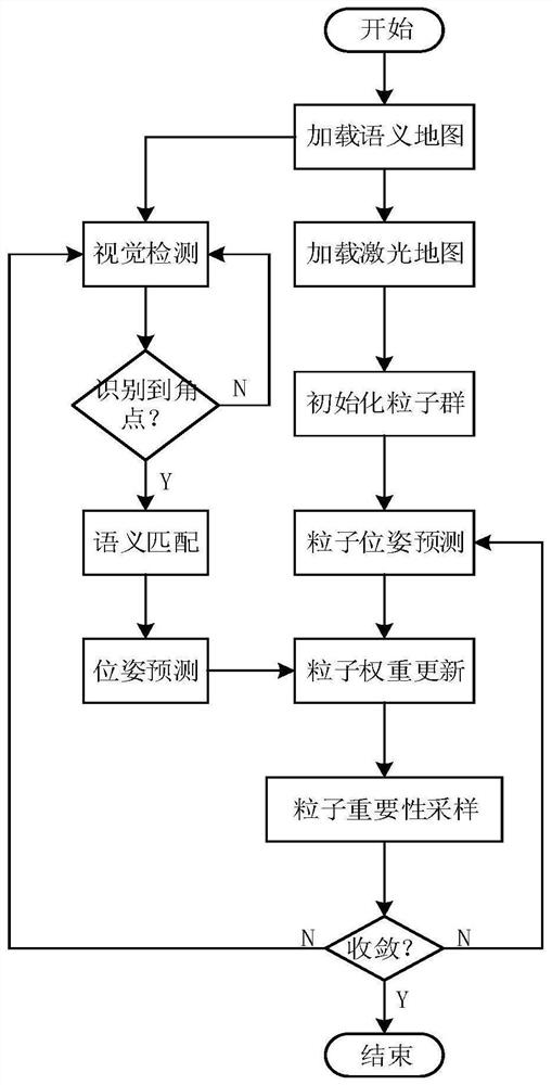 Improved AMCL positioning method based on semantic map with wall corner information and robot