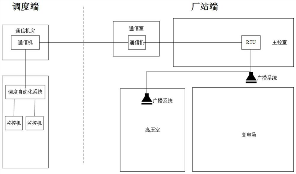 A broadcast forecasting method for electric power dispatching remote control operation based on the electric power dispatching remote control broadcasting forecasting system
