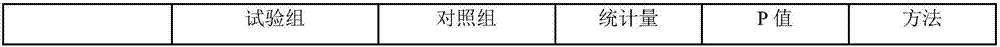 Heart-saving gold pill and preparation method thereof