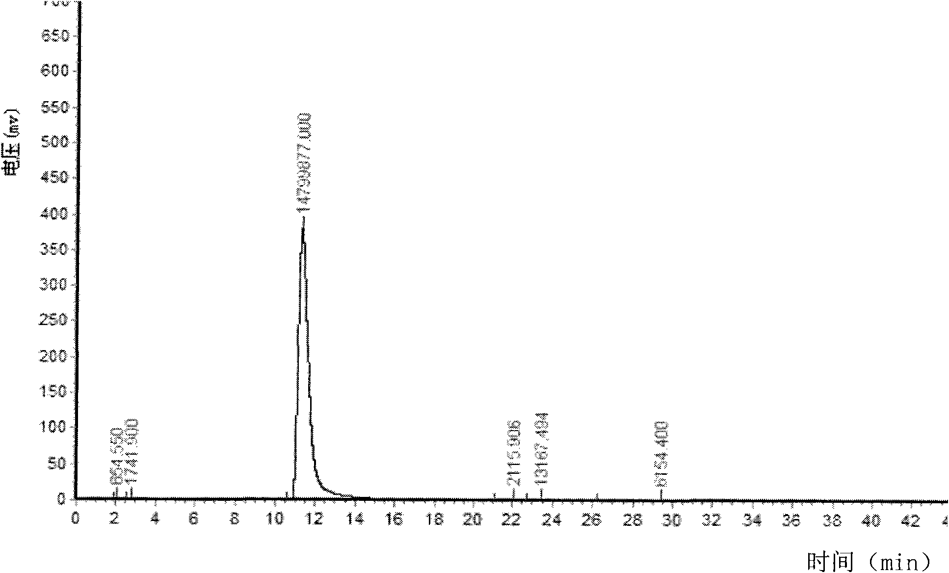 Synthesis process for industrially producing daidzein