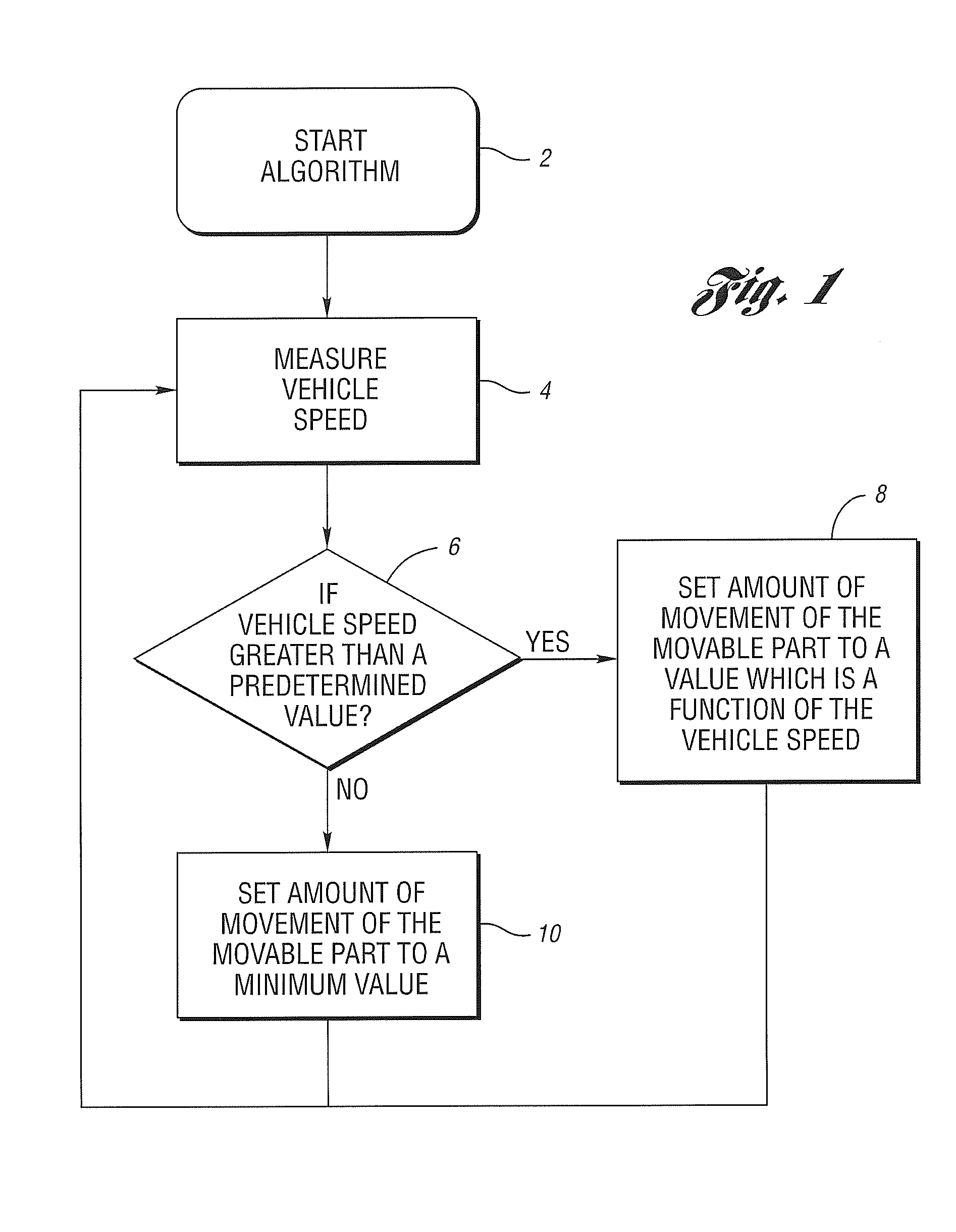 Strategy for minimizing noise perception in a vehicle