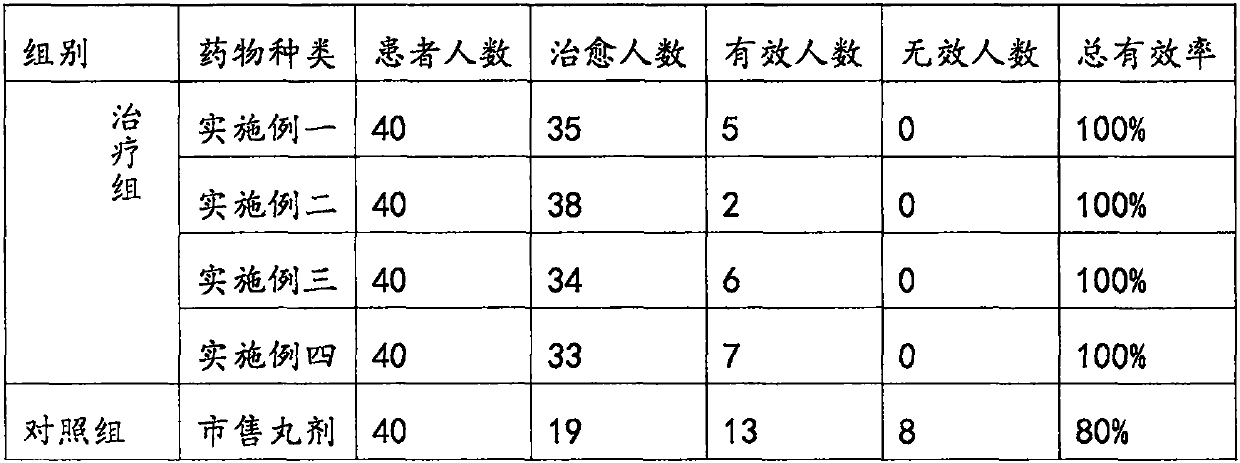 Traditional Chinese medicine composition for treating chronic bursitis