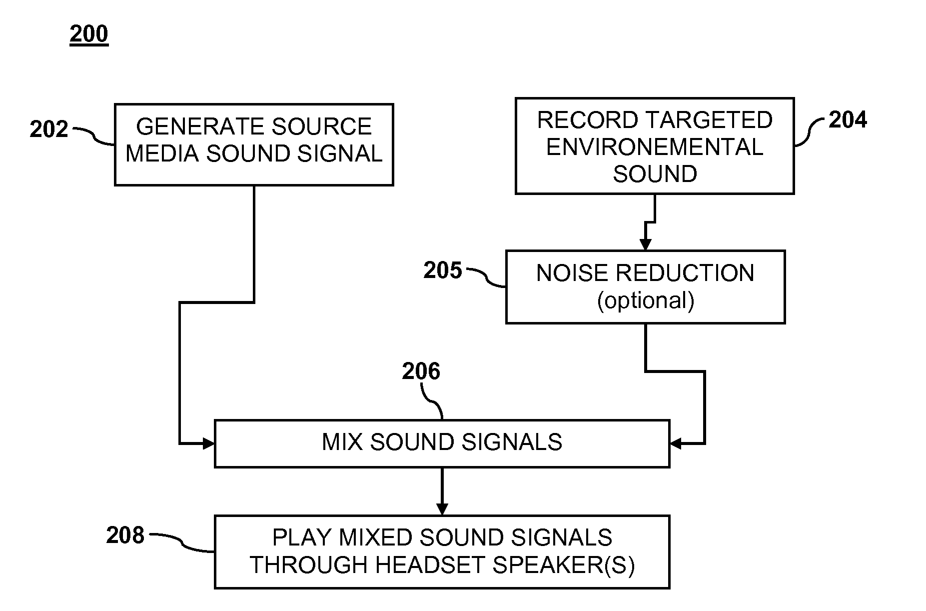 Targeted sound detection and generation for audio headset