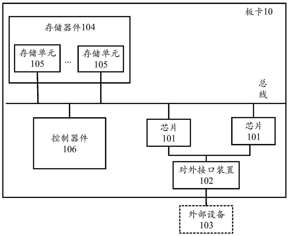 Artificial intelligence processor for executing neural network model, method and related product