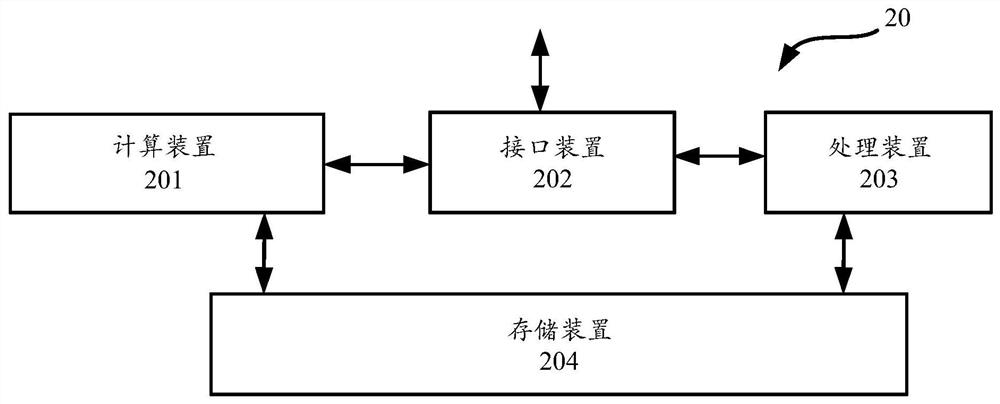 Artificial intelligence processor for executing neural network model, method and related product