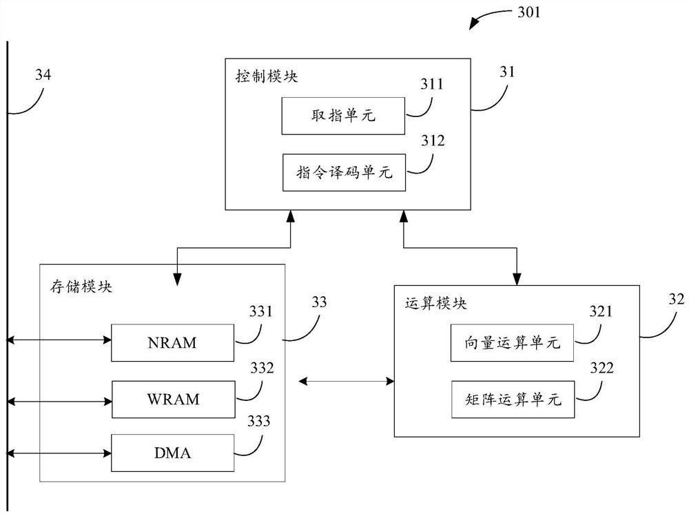 Artificial intelligence processor for executing neural network model, method and related product