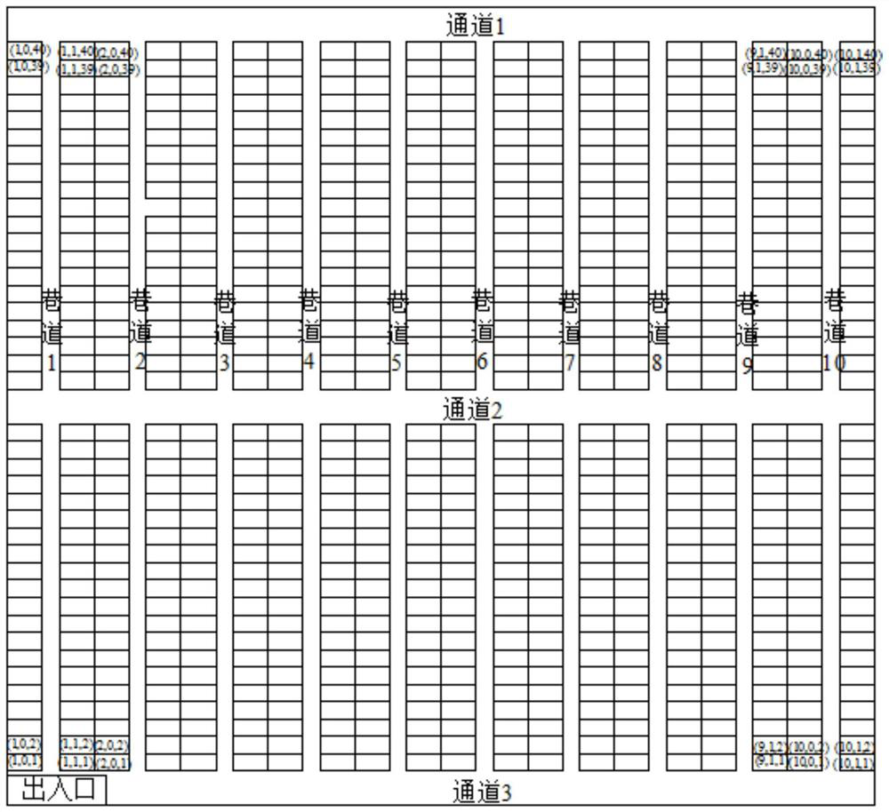 A Realization Method of Dynamic Picking Strategy