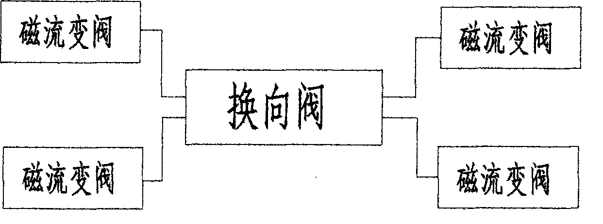 Magnetic rheologic pilot-operated reversing valve for hydraulic support