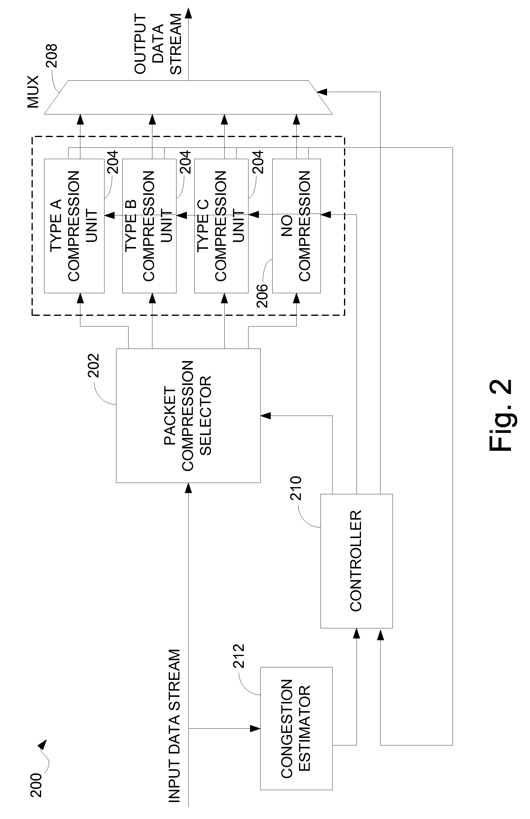 Communication system with content-based data compression