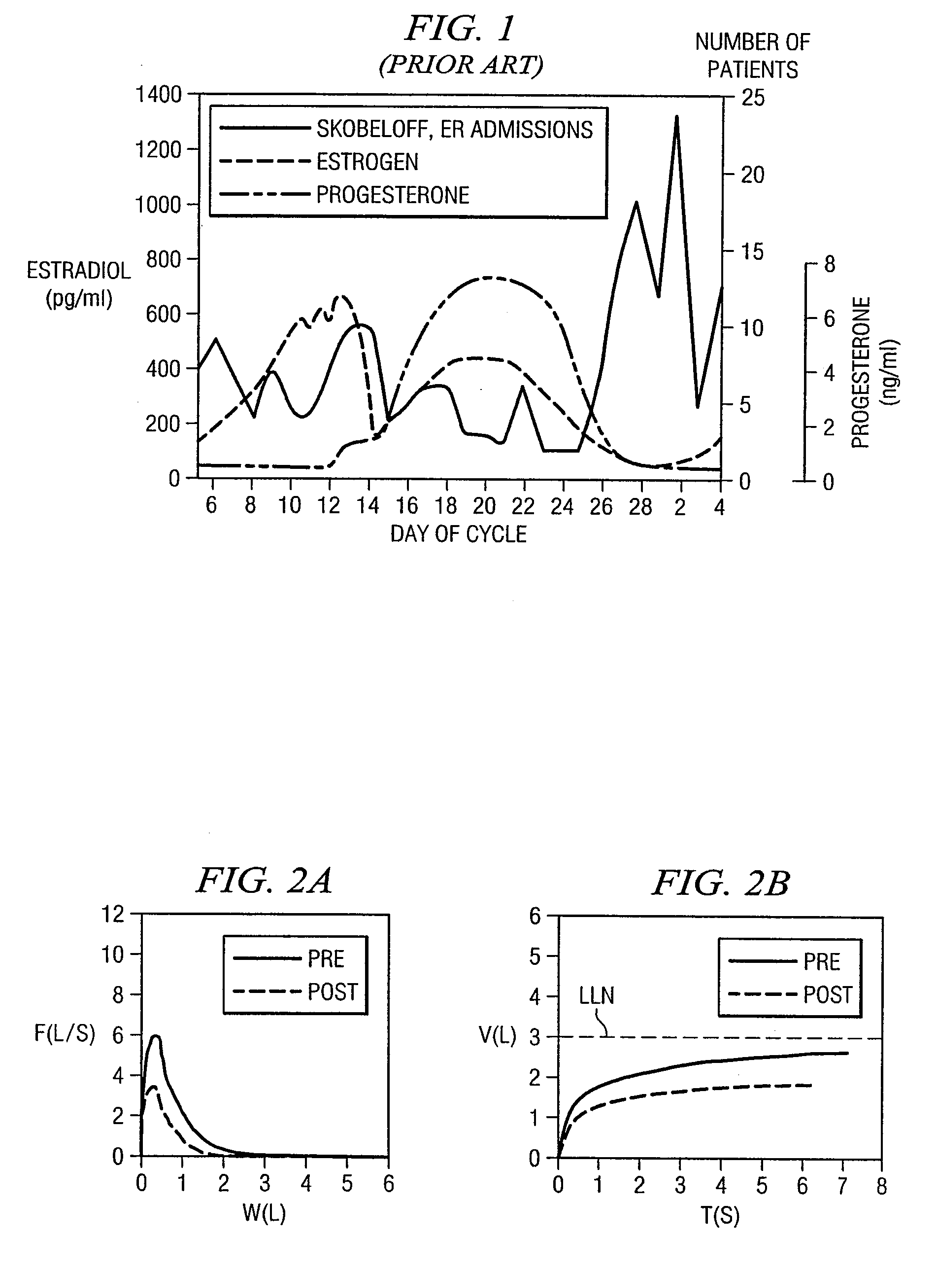 Methods and Compositions for the Treatment of Pain and Other Hormone-Allergy-Related Symptoms Using Dilute Hormone Solutions