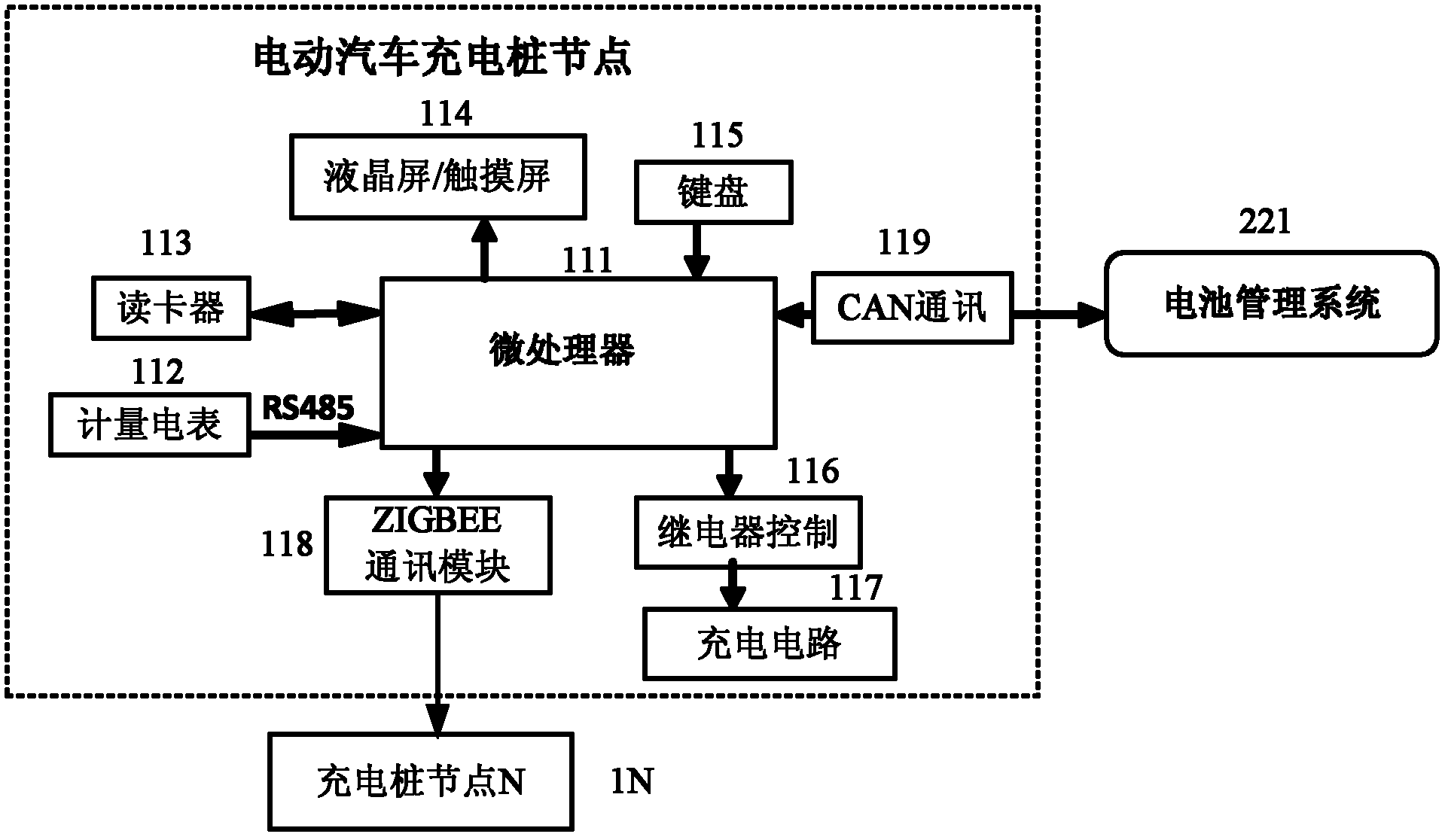 Electric vehicle intelligent interactive charging network cluster system