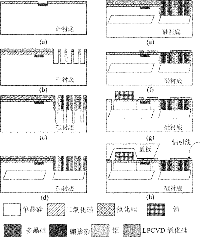 Single silicon chip integrated chip combining acceleration sensor and pressure sensor and manufacturing method of single silicon chip integrated chip