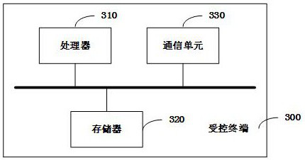 Knowledge payment platform division method and system, terminal and storage medium