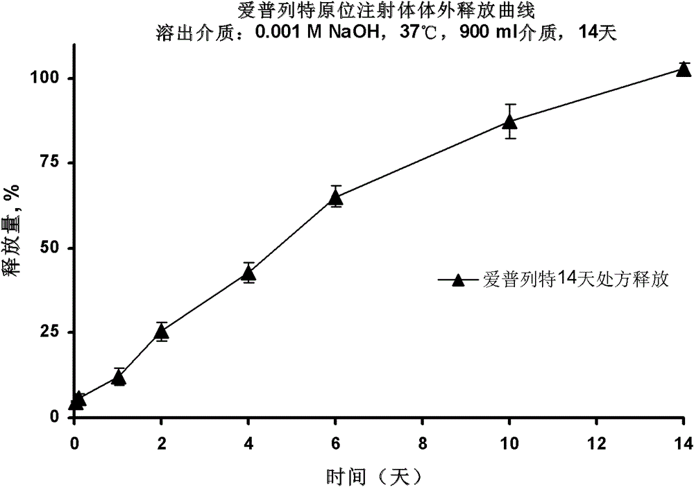 A long-acting injection preparation of steroidal 5α-reductase inhibitor and its preparation method